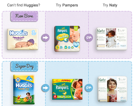 Huggies landing Page & email design